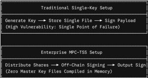 Traditional Single Key Se-up Custody
